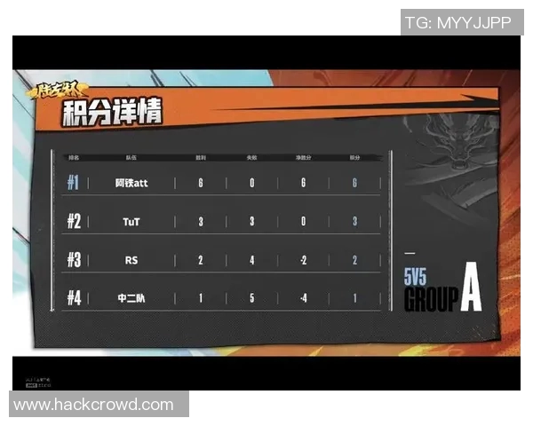 重庆篮球队以96分稳居挑战赛积分榜首位展现强劲实力